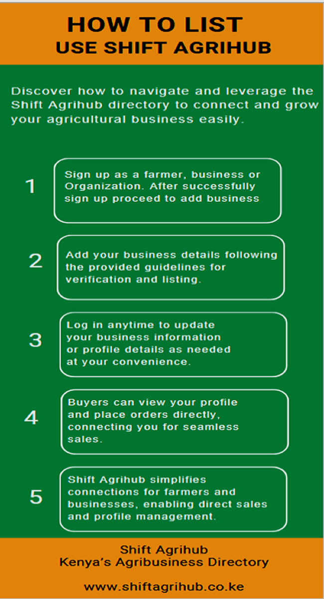 Shift Agrihub
