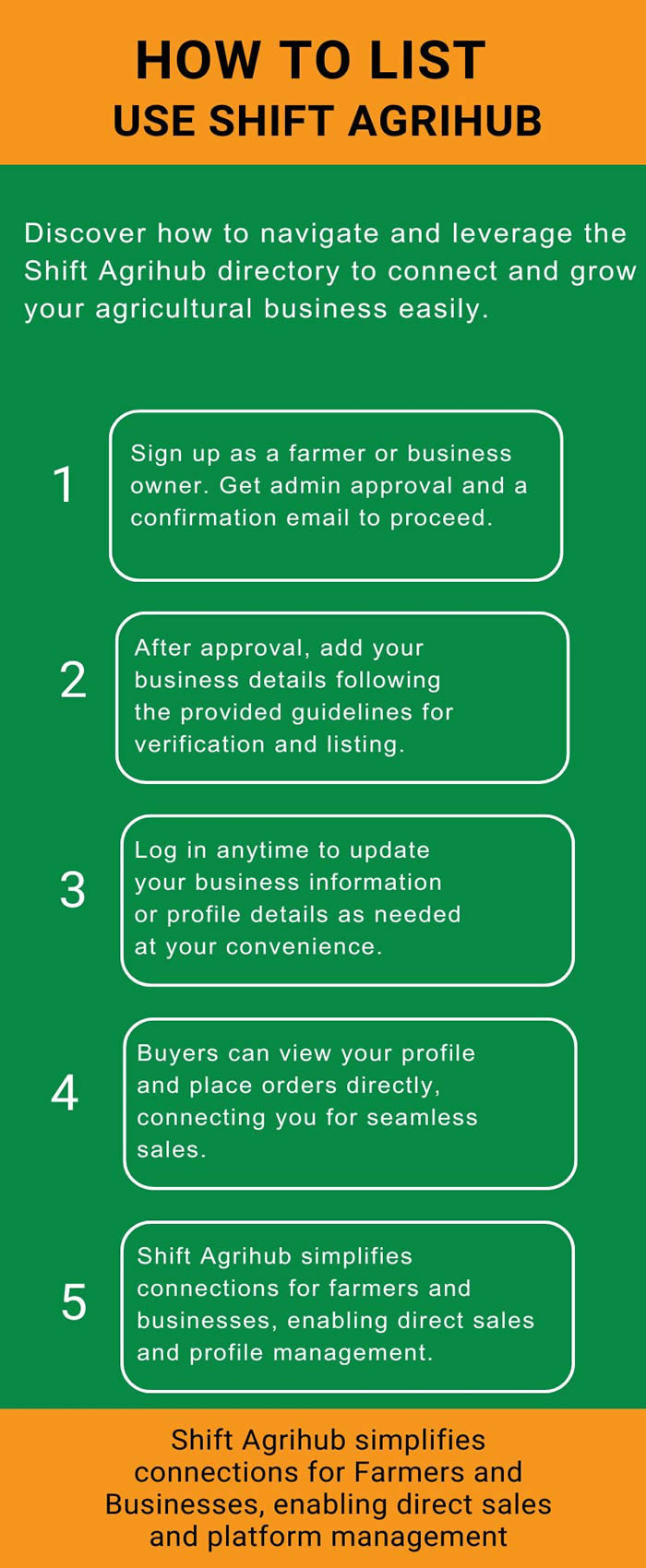 Shift Agrihub